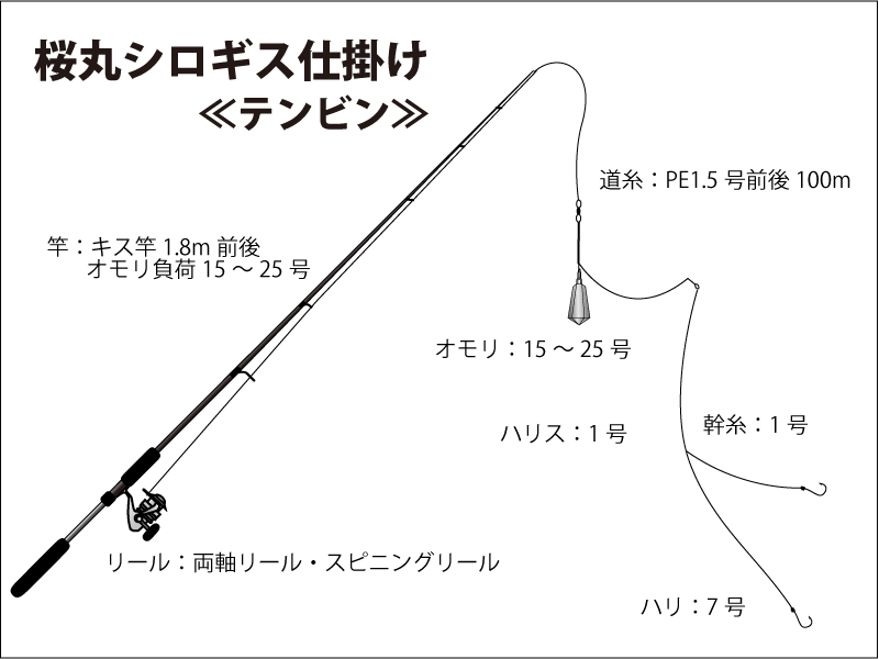 仕掛図 桜丸 東京湾 内房 木更津の船宿 高機動つり船で江戸前の釣りを キス アジ アナゴ タコ スミイカ ハゼ